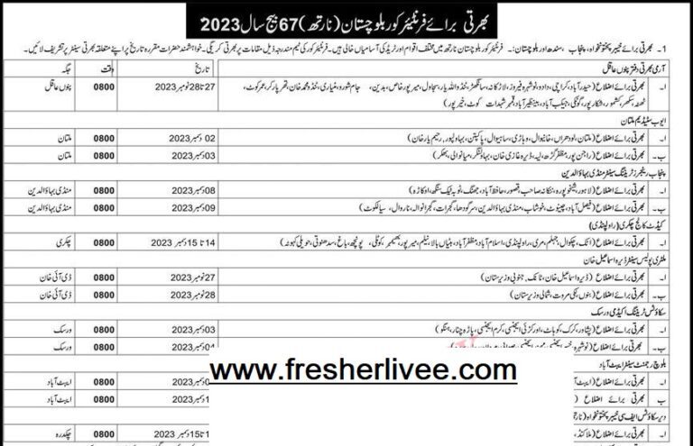 FC Balochistan Job 2023 Latest Frontier Corps