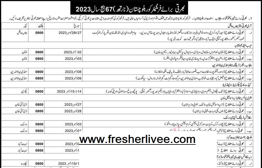 FC Balochistan Job 2023 Latest Frontier Corps