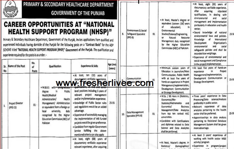 Healthcare Department Jobs NTS 2024 Punjab