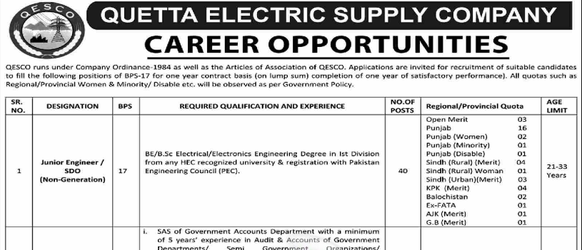 Quetta Electric QESCO Latest Jobs 2024